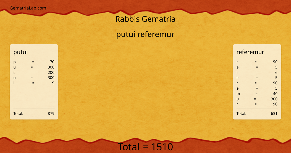 putui referemur in rabbis Gematria